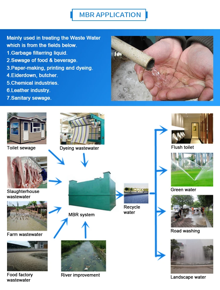 Mbr Membrane Bioreactor Wastewater Treatment Plant - Buy Mbr Membrane ...