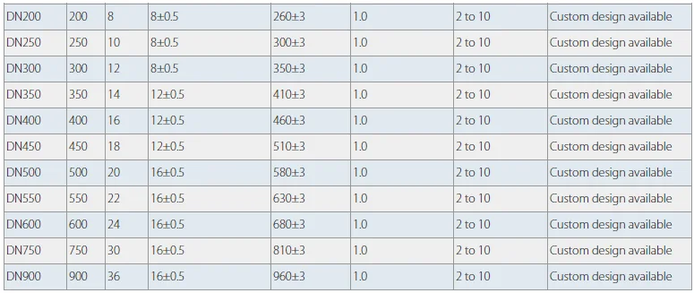 Dn600 Slurry Uhmwpe Mining Rubber Lined Steel Pipe