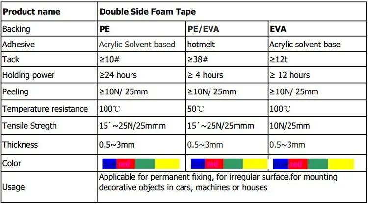 two side gum tape