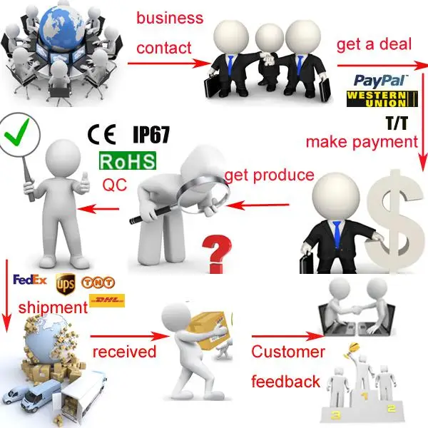 our service
