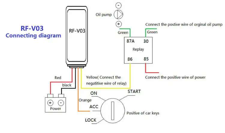 Сим карта 2g для gps трекера