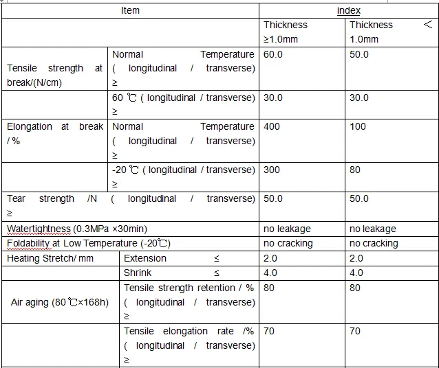 High Polymer Waterproof Polyethylene Sheet Membrane - Buy Waterproof ...