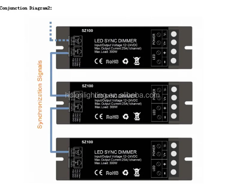 Synced led. Led Controller wp86-t. Led sync. Подключение sz100 rohs. 4 Ст led Controller dimming ЦИПК.