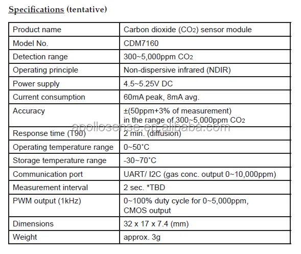 NDIR CO2 Sensor 300-5000ppm Small Size with UART , I2C Output CDM7160