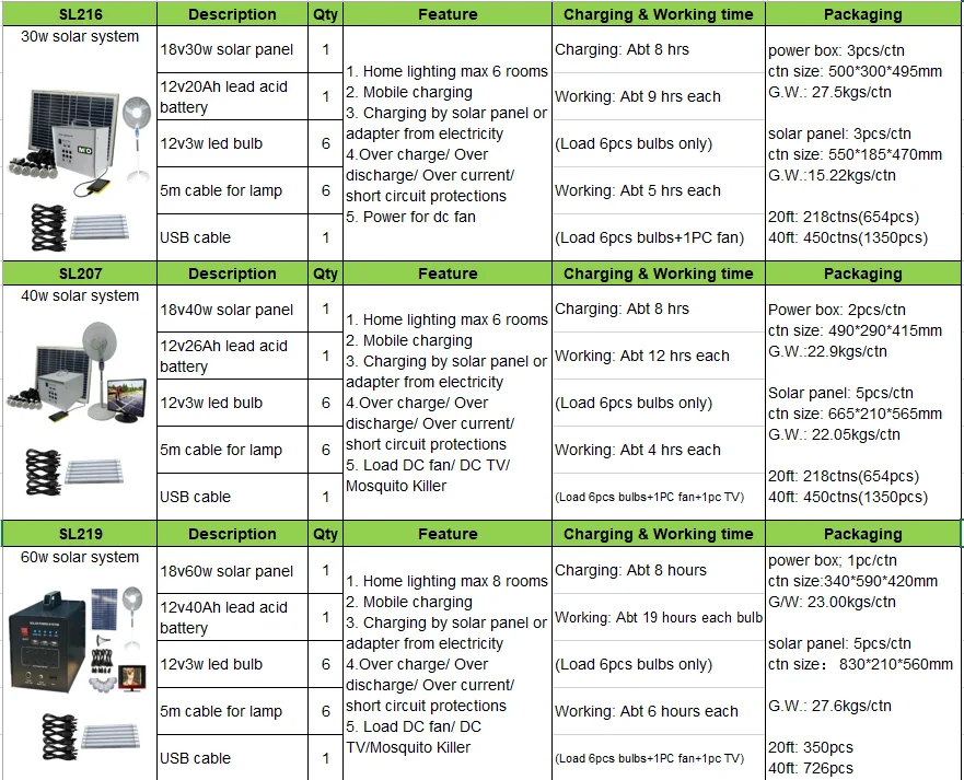 100w solor power system /home lighting /phone charging