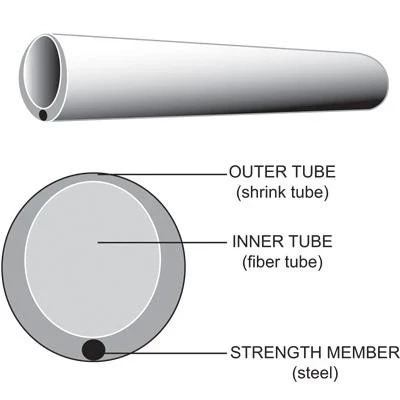 optic fiber heat shrink tube with 60mm length 1.5 steel needle
