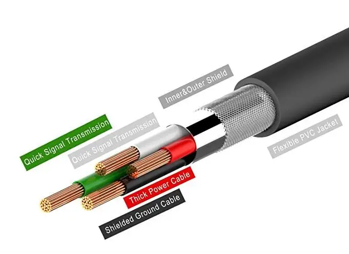 Customized Length Micro Data 3.0 Transfer Charging Pc Type Phone Charger USB A Male to micro Usb Cable - ANKUX.COM