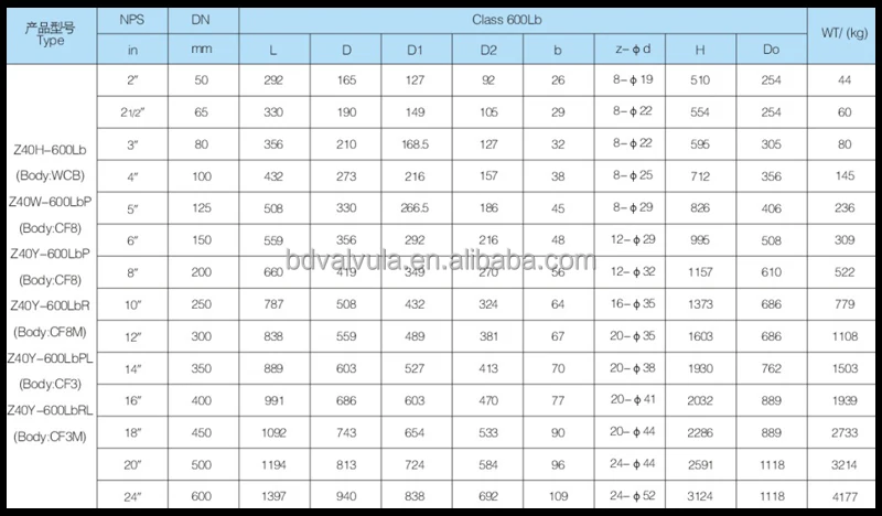 Flange gate valve API gate valve stainless steel gate valve (4).jpg