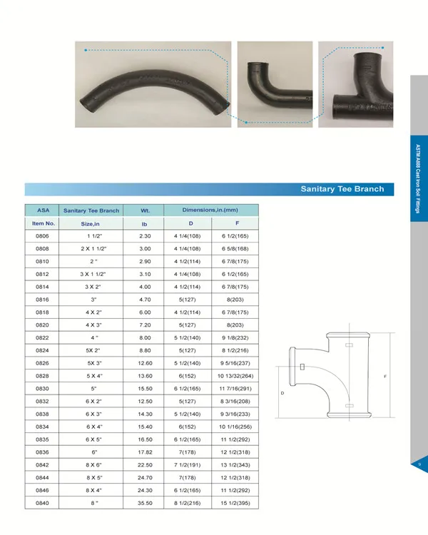 Upc & Csa Astm A888 Cast Iron Soil Pipe Fittings - Buy Astm A888 Cast ...