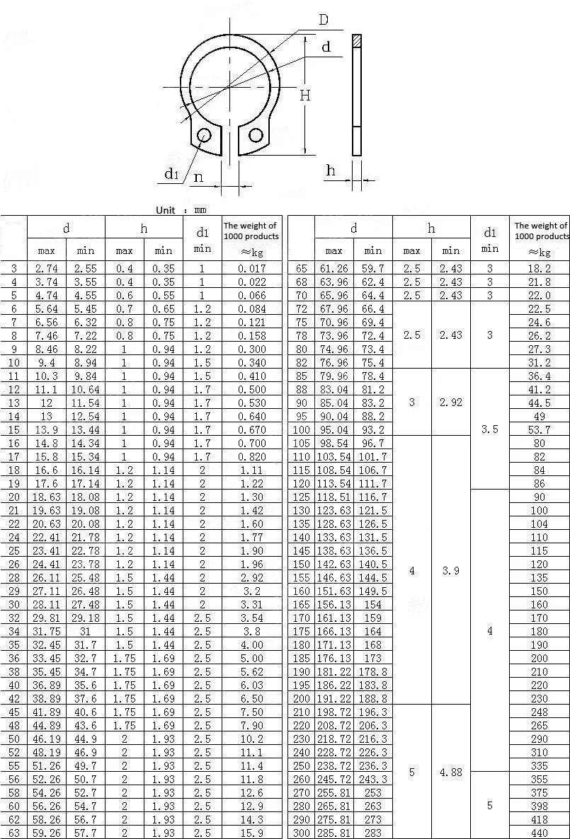 Circlip Chart