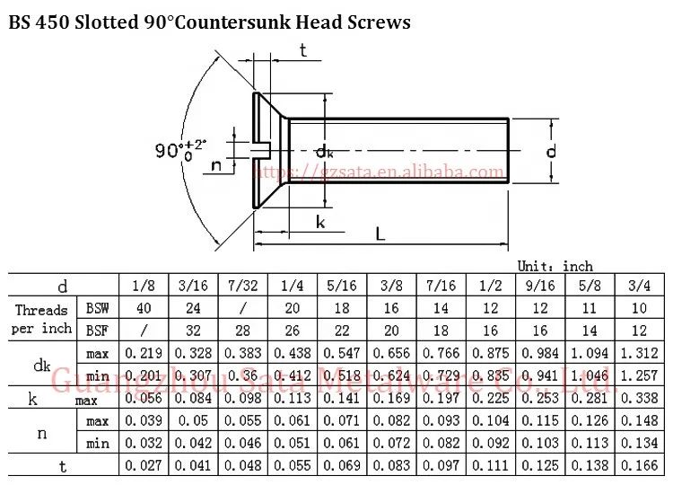 Bs 450 Inch Size Slotted Flat/countersunk Head Machine Screws 1/8 3/16 ...