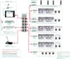 IP network address system /IP network audio system /IP net background music system.