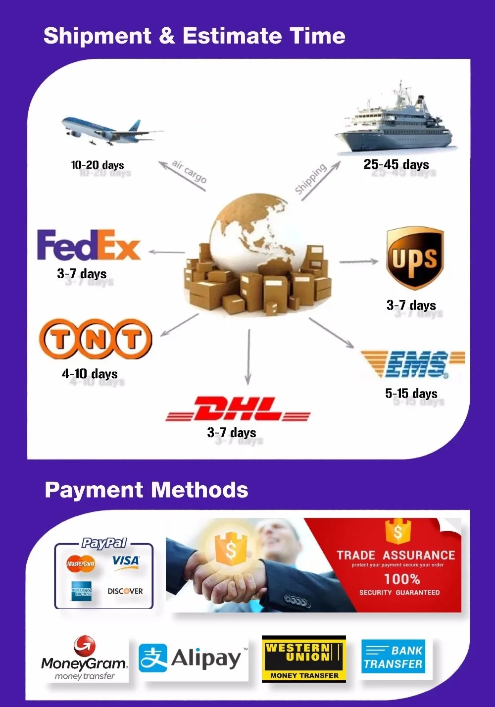 shipment and payment