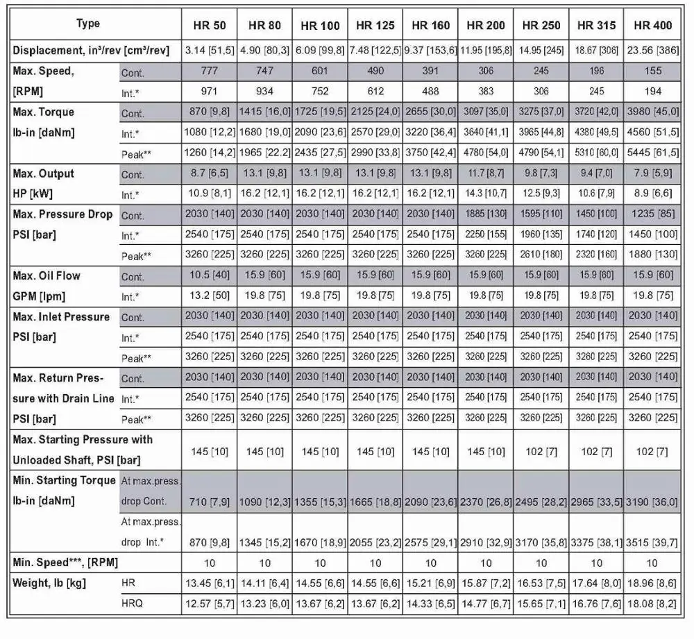 M+S HR series of HR50,HR80,HR100,HR125,HR160,HR200,HR250,HR315,HR400