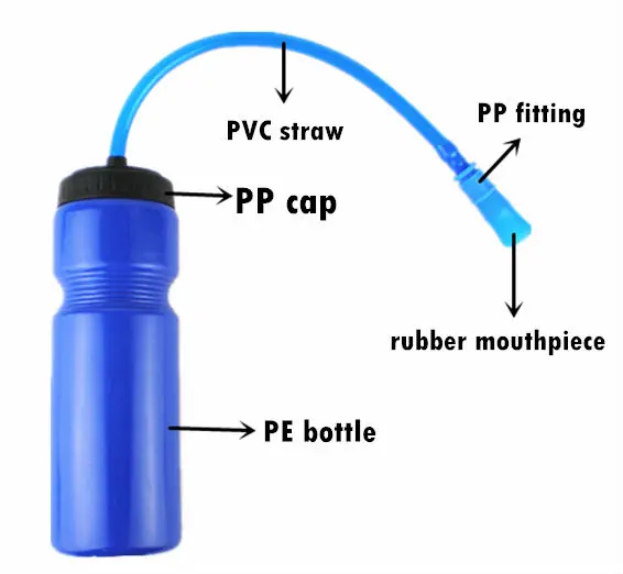 Backpack Water Bottles With Straws Buy Water Bottles With Straws