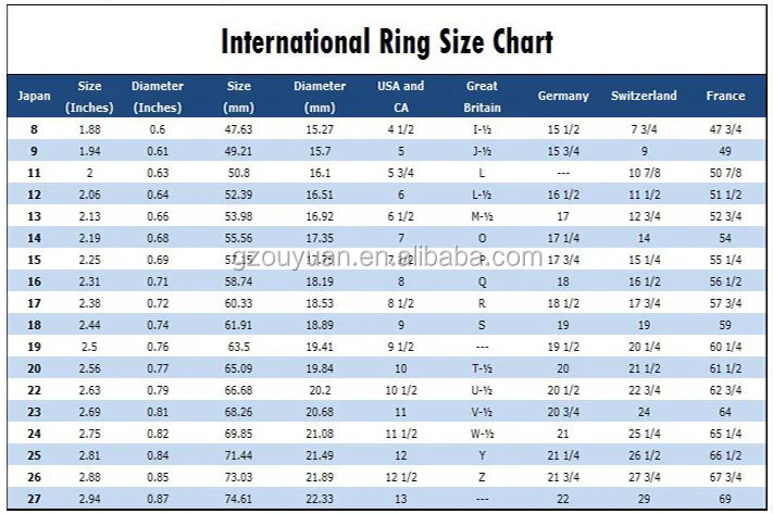 Tungsten Ring Size Chart