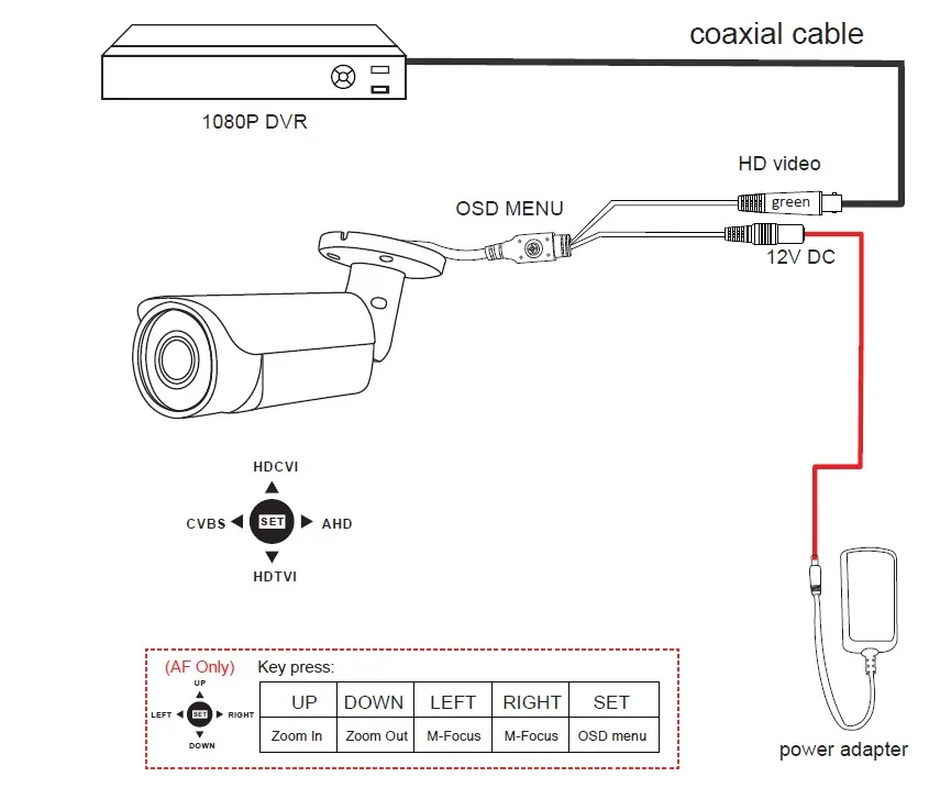 4 IN 1 CAMERA OSD KEY