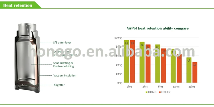 3000ML Stainless Steel Double Wall Vacuum Travel Bottle.jpg