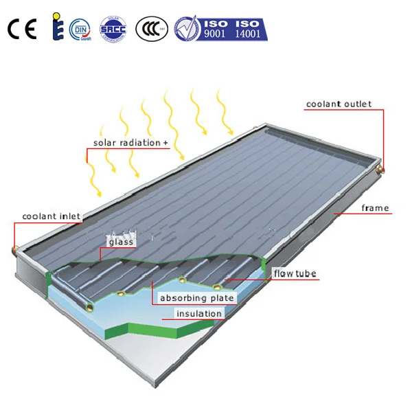 Aluminum Alloy Copper Pipe Material Flat Panel Plate Solar Water Heat ...