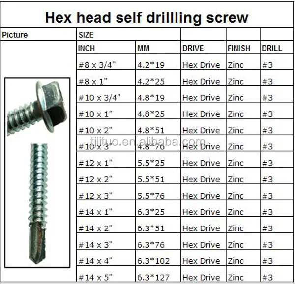 Din7504k Tornillos Autoperforantes Hexagonal Self Drilling Screw Sizes 