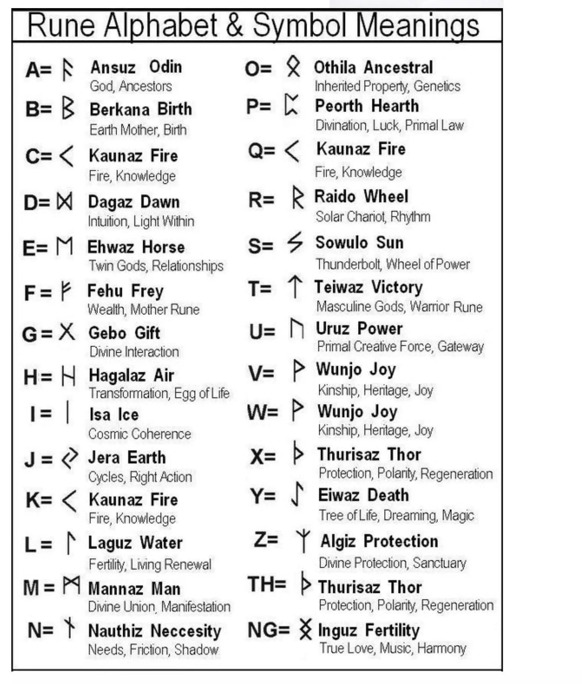 Алфавит рун на русском