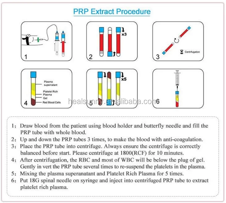prp kit12