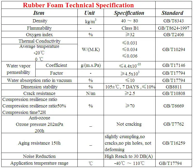 best heat insulation material