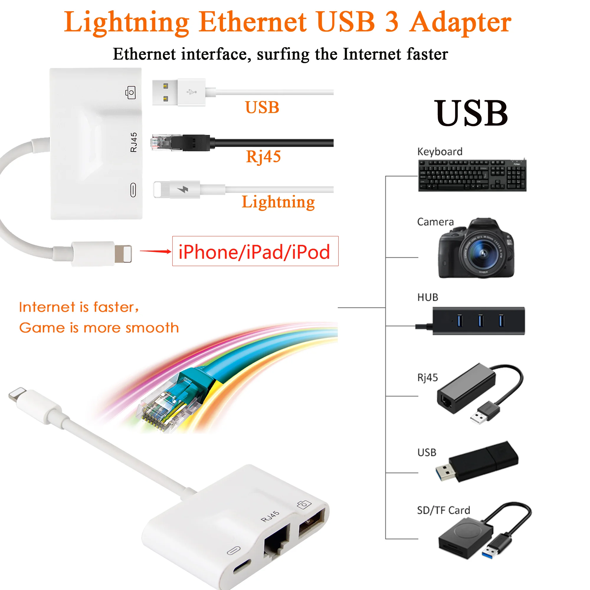 8 Pin To Ethernet Adapter For Iphone Rj45 Usb 3 Adapter - Buy Ethernet ...