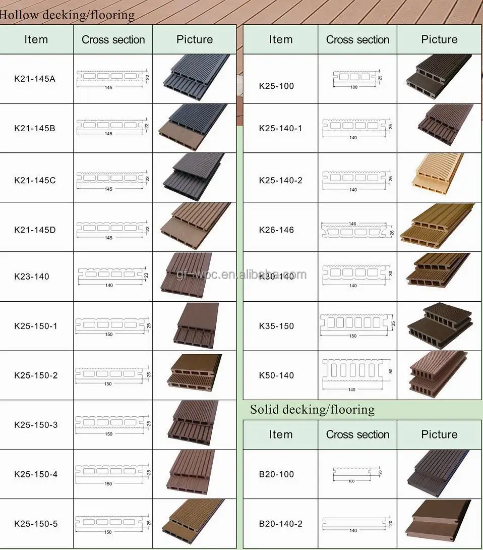 exterior mouldproof wood plastic decking waterproof