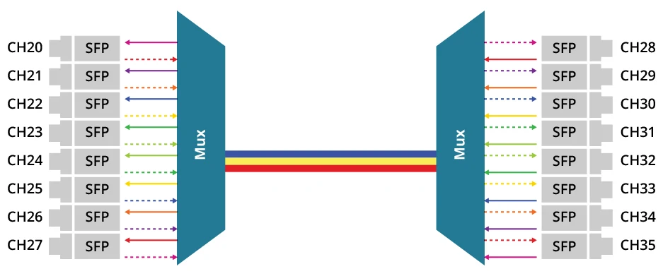 Сетевая оптическая карта sfp