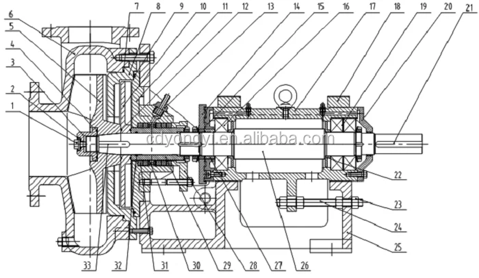 Centrifugal Wear Resistant Slurry Pump