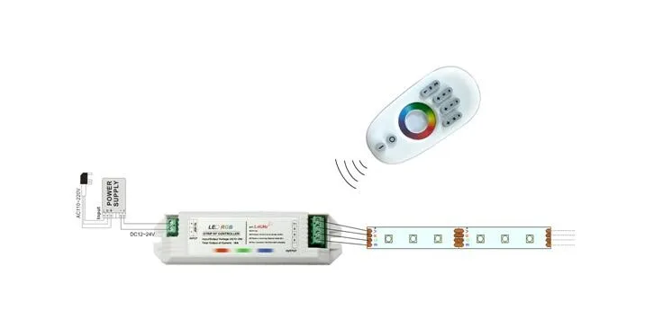 12V 4 zone 2.4G RF Remote Full Touch RGB Led controller For Strip 5050