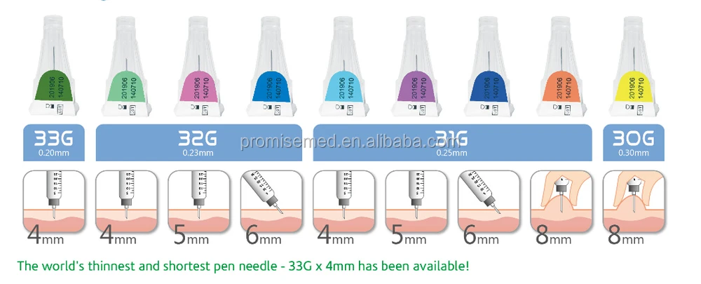 Insulin Pen Needle Size Chart