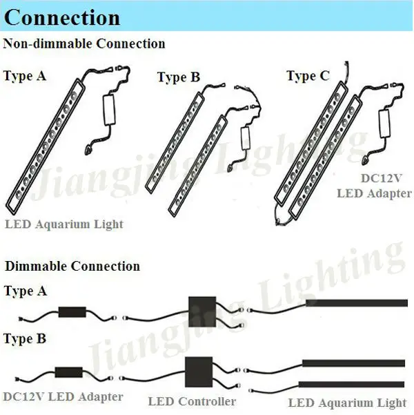 All Connection.jpg