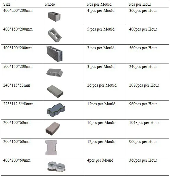 Shandong Shengya Tiger Block Machine For Hollow Block Solid Brick Paver Price List Of Concrete 