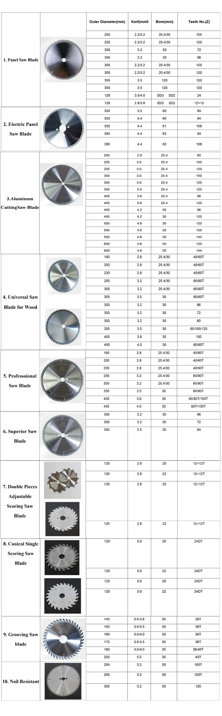 TCT 120D 24T circular wood Tungsten Carbide Tipped single saw blade Circular v grooving scoring saw blade for woodworking