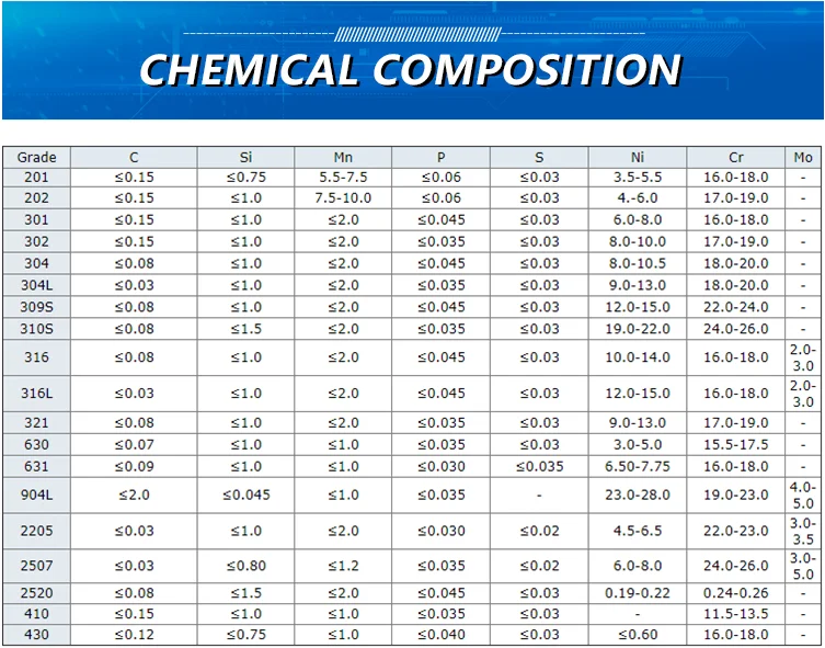 Марки сталей astm. Аналог стали 316l SST. Нержавеющая сталь AISI 304 L российский аналог.