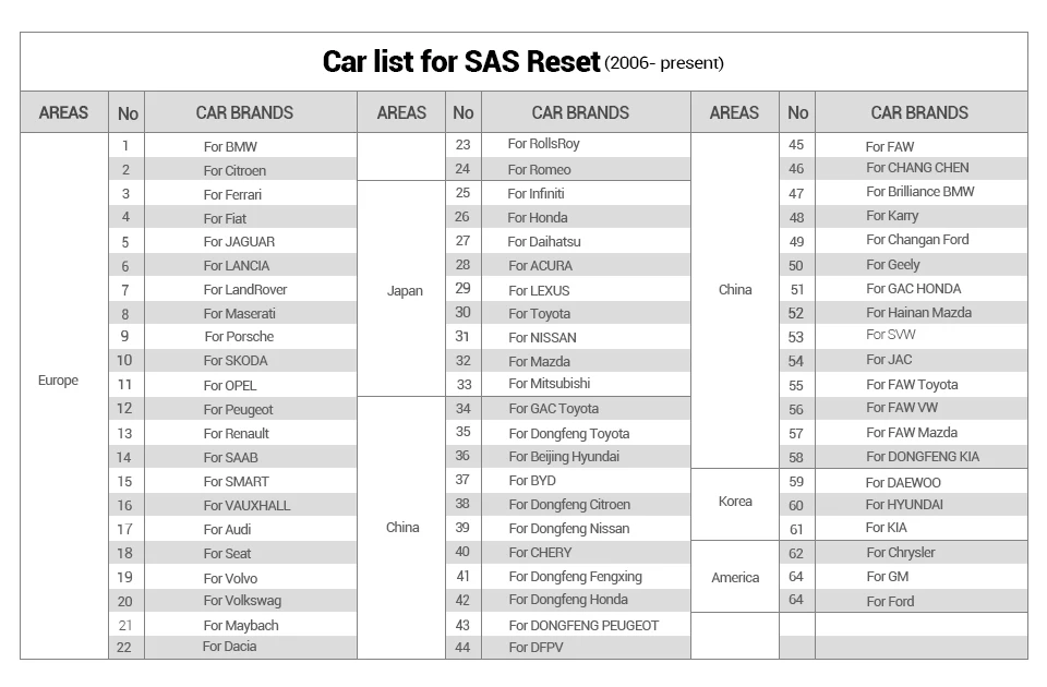 Launch Crp129 Universal Car Scanner For 12v Cars Update Version From