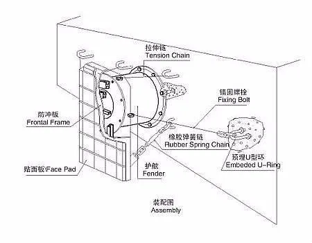 uhmwpe fender pad