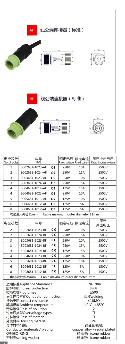IP682