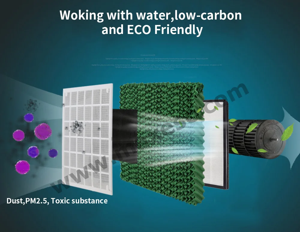 Portable Green Air Conditioner - Buy Portable Air Conditioner,Green Air ...