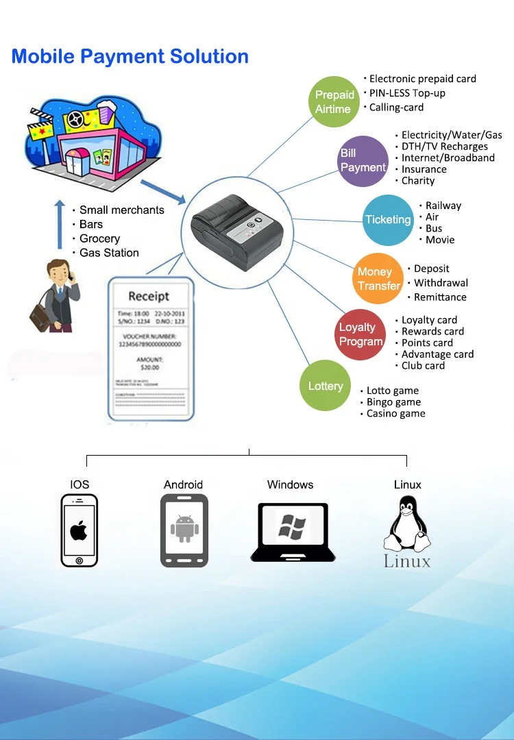 Mini 58mm Bluetooth Handheld Mobile Thermal Portable Printer HCC-T2P