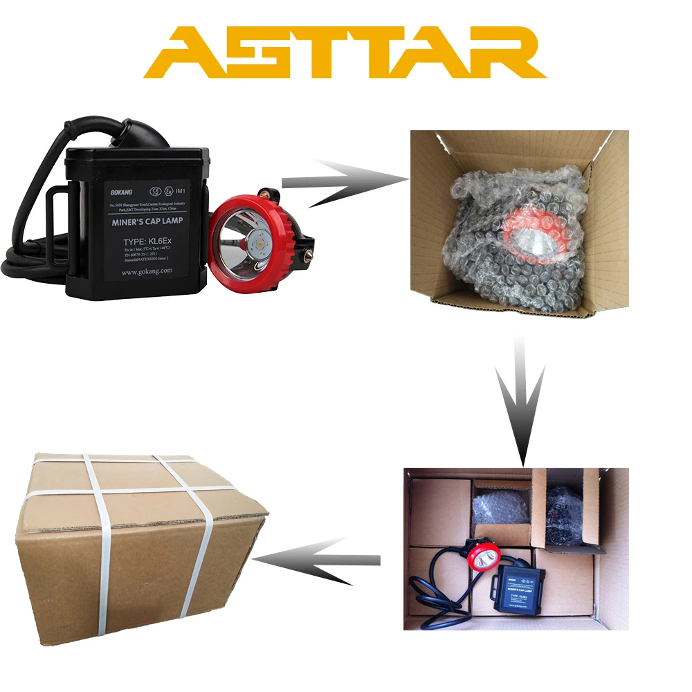 KL 6Ex packing process-1