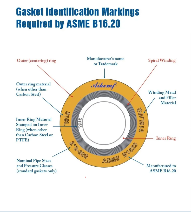 Spiral wound gaskets. Spiral wound Gasket ASME. Spiral wound Gasket. Spiral wound Gasket, with Inner and Outer Ring. Как определить размер Spiral wound Gasket.