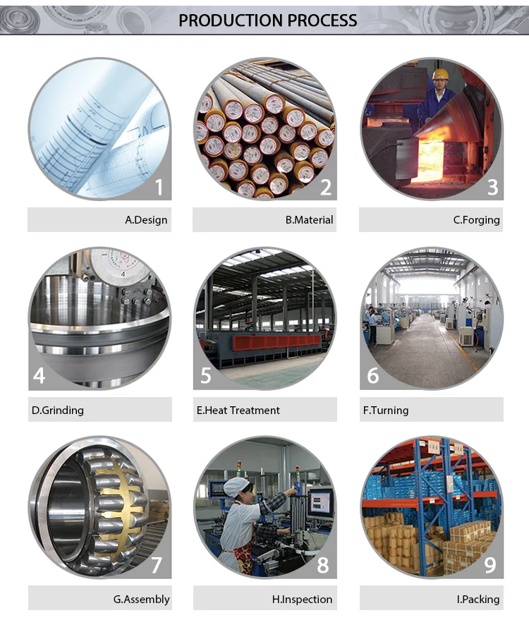 spherical roller bearing (3)