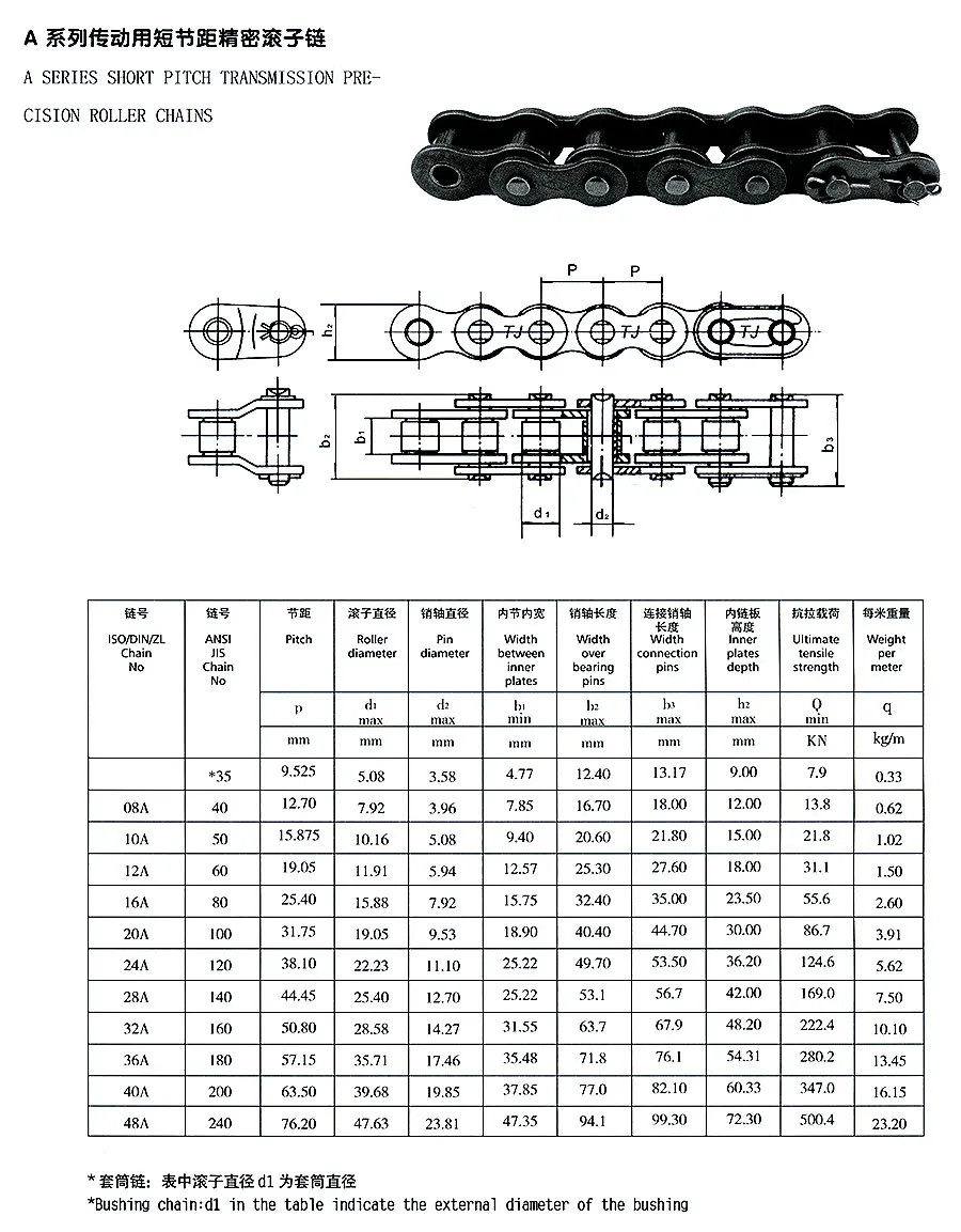 straight plate roller chain