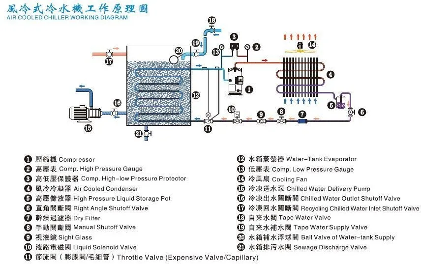 Water Circulating Cooling Chiller, 12P, PCB, Plastic - detail 34