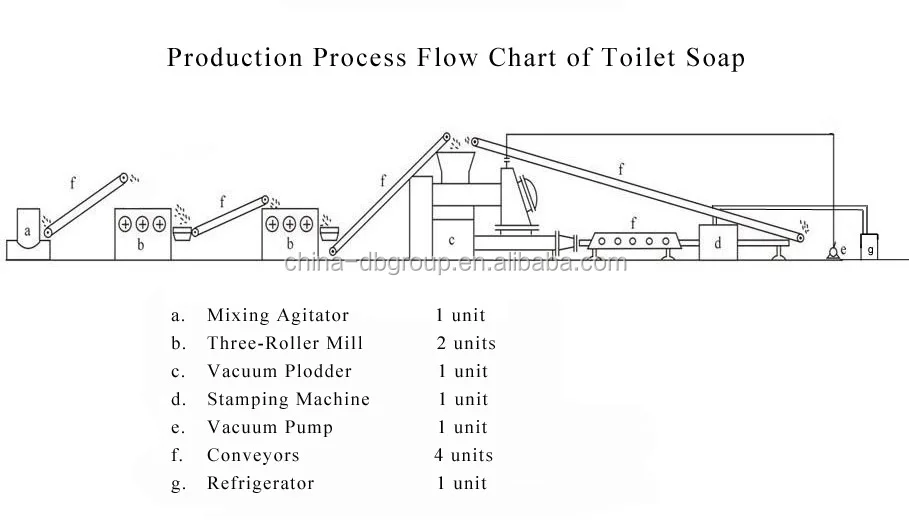 Laundry Business Process Flow Chart