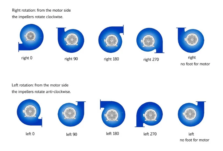 Quite Exhaust Fan for Printing Machine