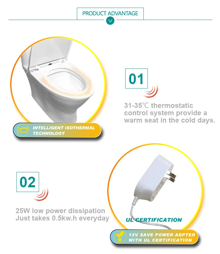 Toilet Seat Cover Set